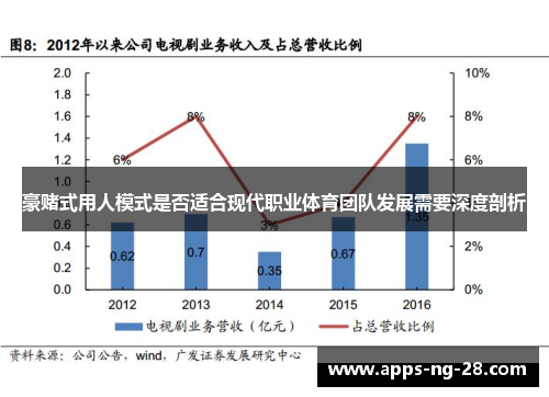 豪赌式用人模式是否适合现代职业体育团队发展需要深度剖析