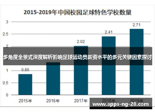 多角度全景式深度解析影响足球运动员薪资水平的多元关键因素探讨