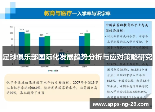 足球俱乐部国际化发展趋势分析与应对策略研究