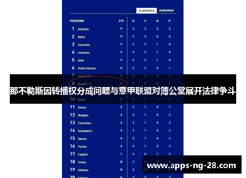 那不勒斯因转播权分成问题与意甲联盟对簿公堂展开法律争斗