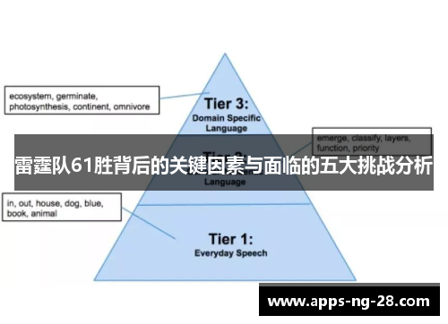 雷霆队61胜背后的关键因素与面临的五大挑战分析